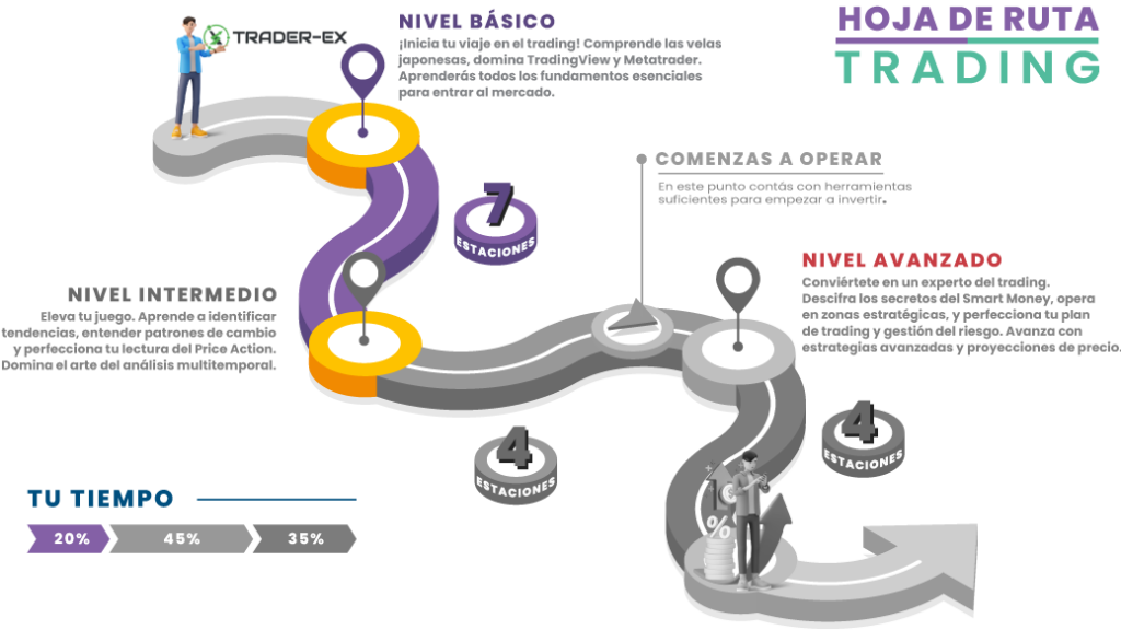 Hoja-de-Ruta-Trading-Básico
